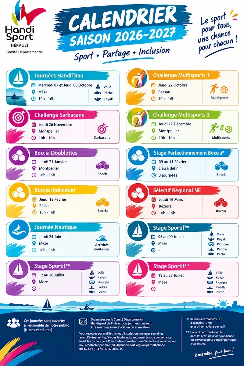 Calendrier saison 2026-2027 Journées HandiThau 7 et 8 octobre à Mèze Challenge multisports 1 22 ocobre à Bessan Challenge Sarbacanne 26 novembre à Montpellier Challenge multisports 2 17 décembre à Montpellier Boccia doublettes 21 janvier à Montpellier Stage perfectionnement Boccia 9 au 11 février lieu à définir Boccia individuel 18 fécrier à Béziers Sélectif régional NE Boccia 16 mars à Béziers Journée nautique 24 juin à Mèze Stage sportif 05 au 09 juillet à Mèze Stage sportif 12 au 16 juillet à Mèze Stage sportif 19 au 23 juillet à Mèze Pour toute information complémentaire, nous contacter par mail cd34@handisport.org ou par téléphone 04 67 67 42 84 ou 06 66 08 04 36
